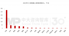  美等工业机